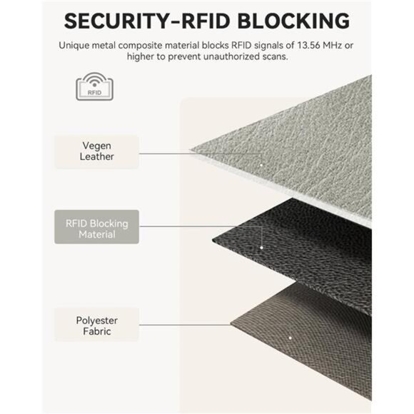 Credit Card Holder Wallet RFID Blocking Leather Small Wallet for - Picture 5 of 6